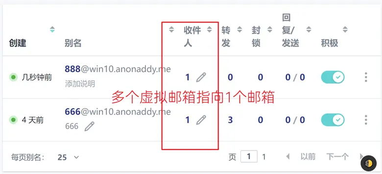 点击放大图片 在AnonAddy使用虚拟邮箱保护个人隐私